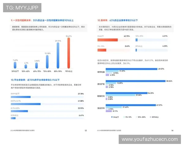 吉利在线娱乐城客服服务质量与用户满意度分析 吉利在线娱乐城客服服务质量与用户满意度分析