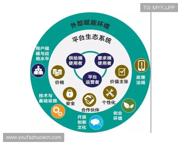 欧博数字站：打造高效数字生态系统推动企业数字化战略全面落地