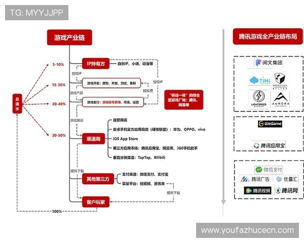 多赢真人游戏在当前市场中的竞争优势及未来发展趋势全面解析