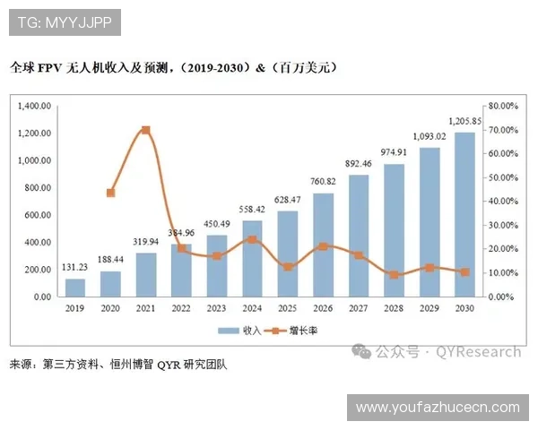 AG真人集团最新动态：2026年行业发展趋势与未来潜力分析