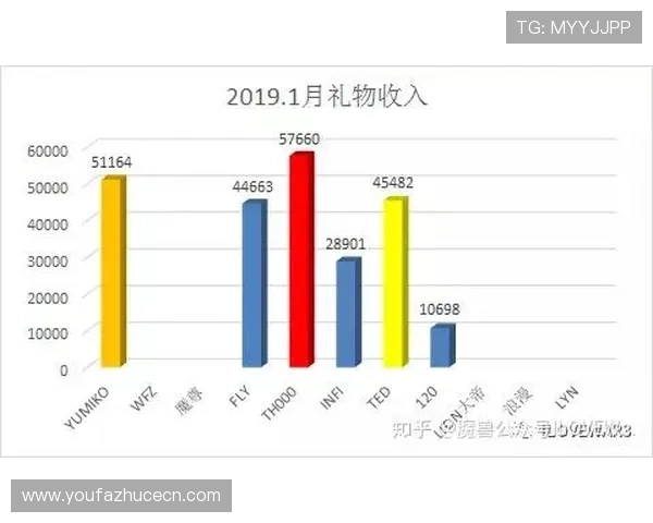 bg真人月收入揭秘:真实玩家收入水平分析与影响因素详解 bg真人月收入揭秘:真实玩家收入水平分析与影响因素详解