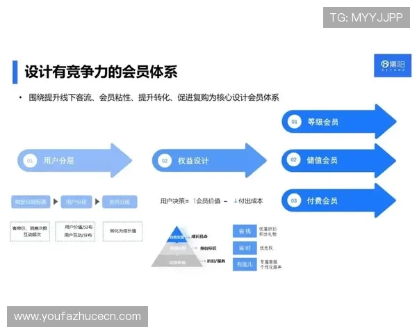 PA体育视讯的会员制度与积分奖励机制，提升用户粘性与平台活跃度的方法